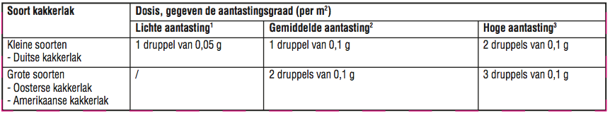 De aangeraden dosis is per aantastingsniveau en soort kakkerlak