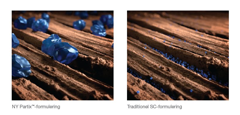 Illustration af Partixfomuleringen vs. traditionel SC-formulering