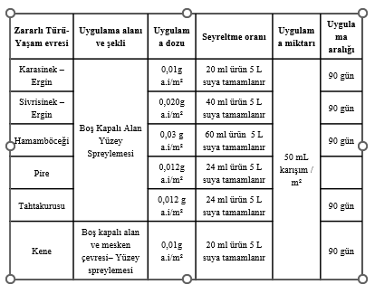 K-othrine uygulama dozları