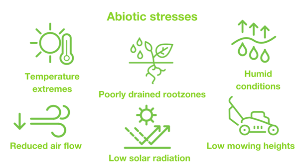 Abiotic stresses