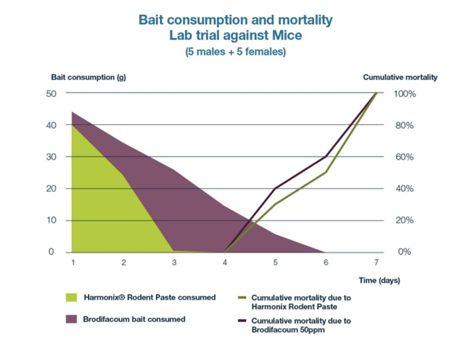 Sustainability IPM graph