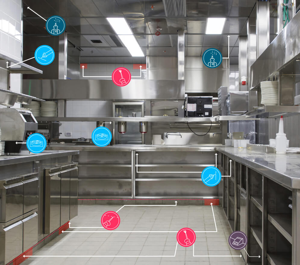 Where to Use Envu Food Handling Products
