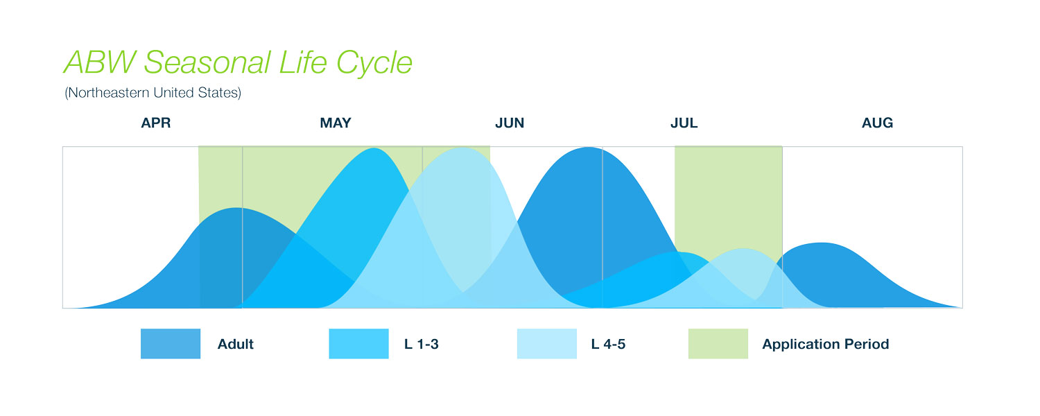 tetraniliprole chart