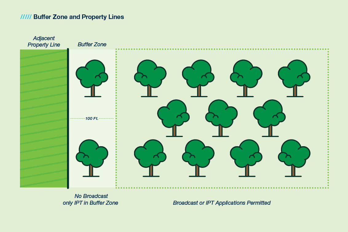 stewardship guide prop lines