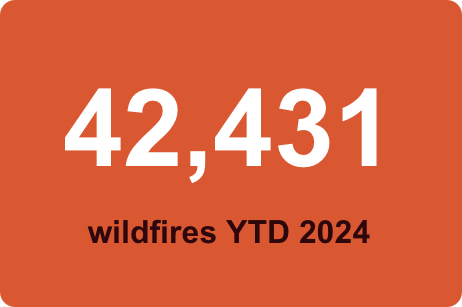 42431 acres burned YTD 2024